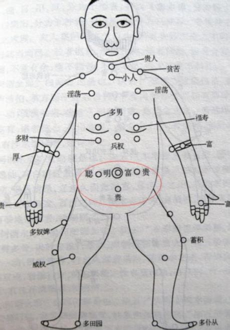 胸前有痣前世|胸前有痣图解